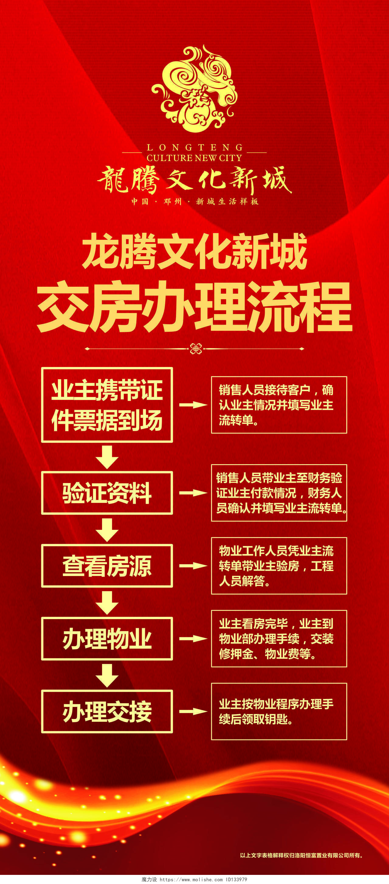 房地产交房办理流程文化新城红色中国风海报模板
